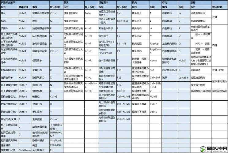 最终幻想14战士按键设置秘籍，打造你的战斗快捷键