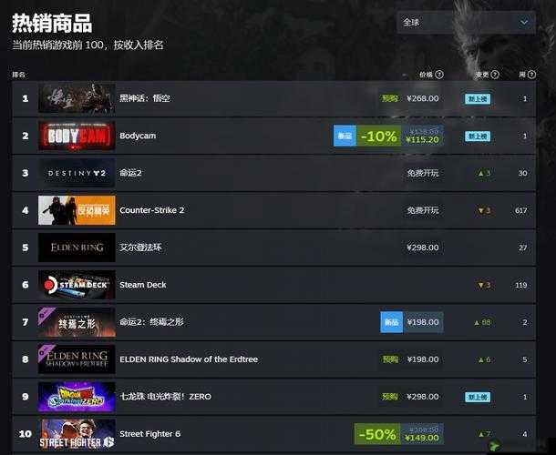 Steam 最新一周销量榜显示黑神话：国产游戏的崛起与辉煌